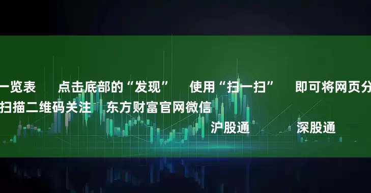 配资上市公司一览表 点击底部的“发现” 使用“扫一扫” 即可将网页分享至朋友圈 扫描二维码关注 东方财富官网微信 沪股通 深股通